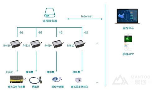 BSM橋梁結構安全預測性維護系統 信息系統集成服務的創新實踐與價值