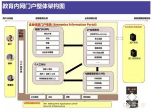 構(gòu)建未來教育新生態(tài) 互聯(lián)網(wǎng)智慧校園整體解決方案與信息系統(tǒng)集成服務(wù)